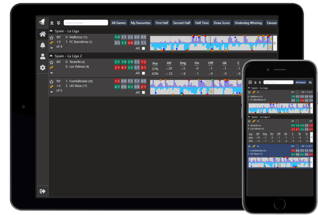 Soccer Stats. Inplay Radar is a website that was…