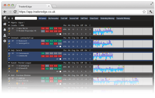 Soccer Stats. Inplay Radar is a website that was…